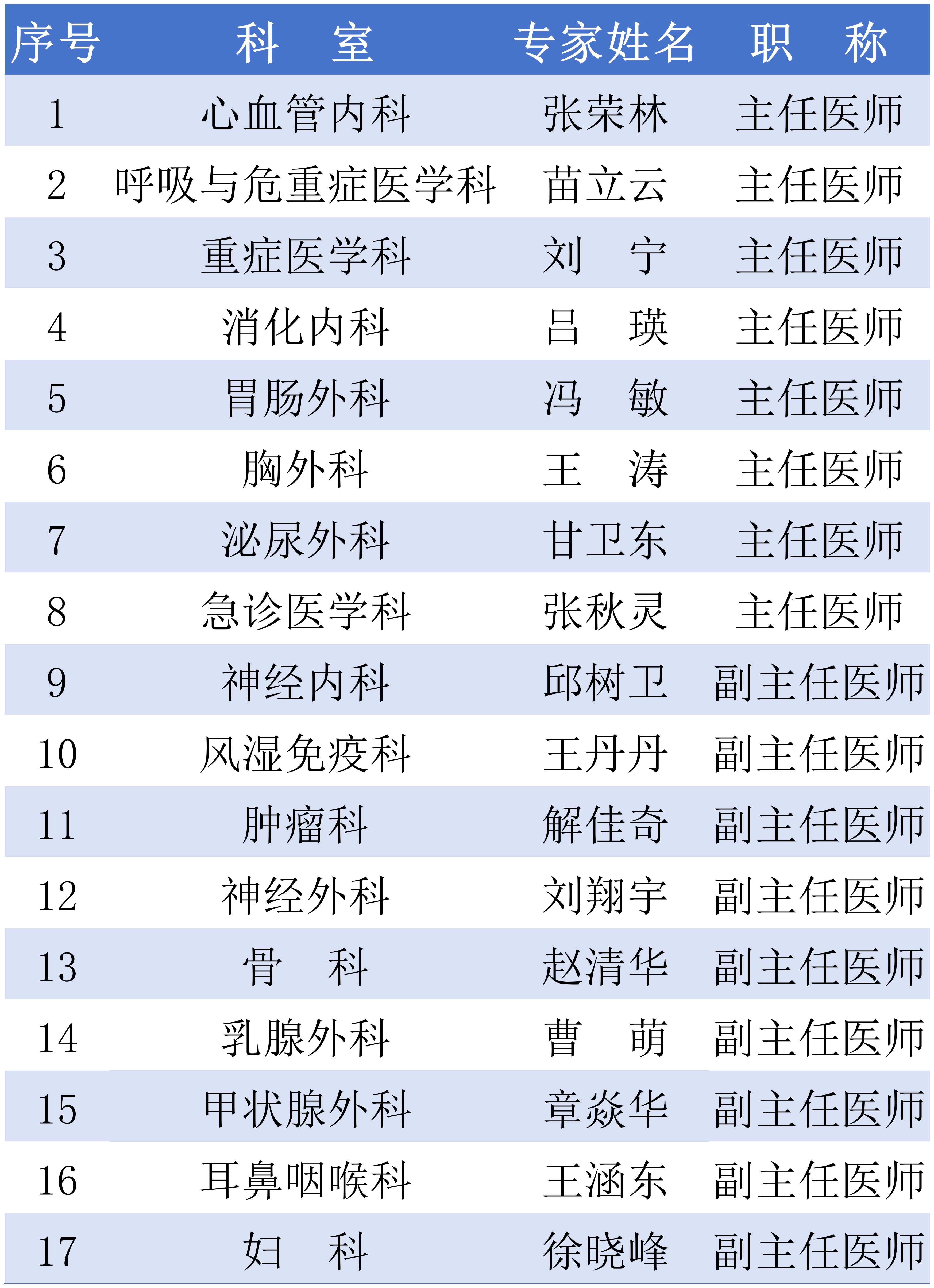 3.7义诊专家表_Sheet1.png